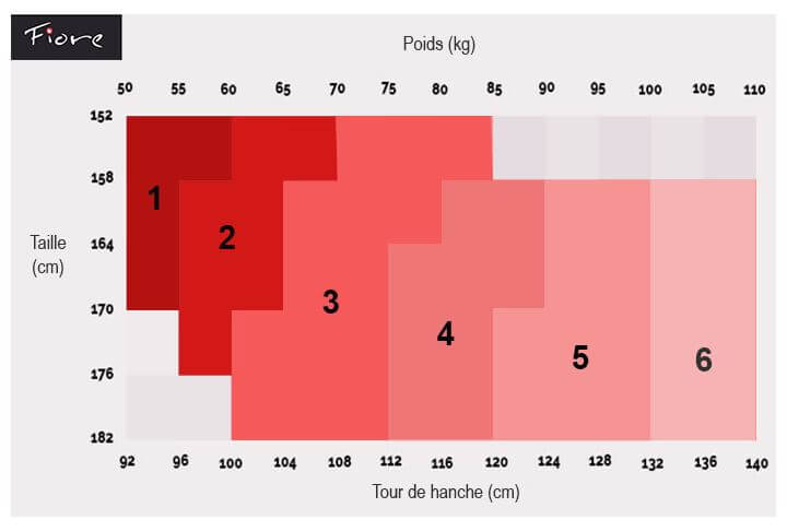 exemple de guide des tailles sur notre site